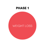 Phase 1 - Protocol Coaching Vital Body $625