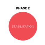 Phase 2 - Protocol Coaching Vital Body $455