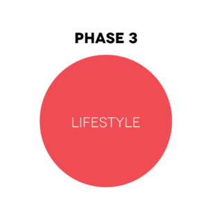 Phase 3 - Protocol Coaching Vital Body $175