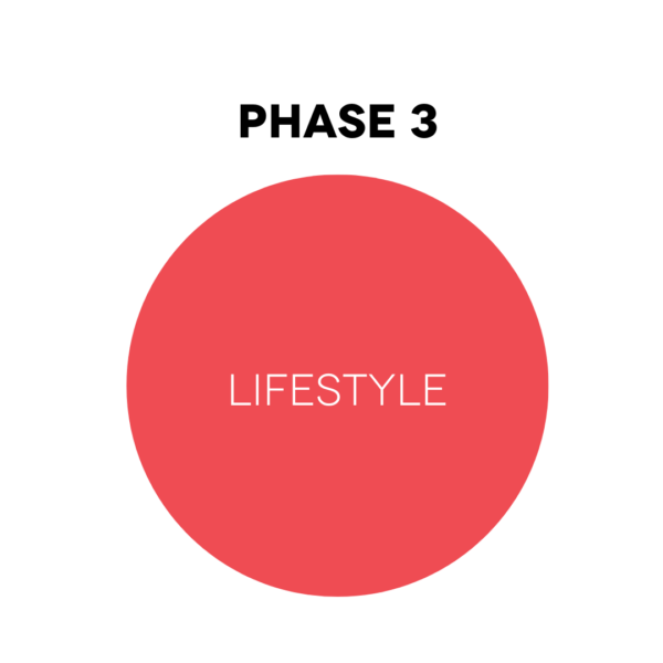 Phase 3 - Protocol Coaching Vital Body $175